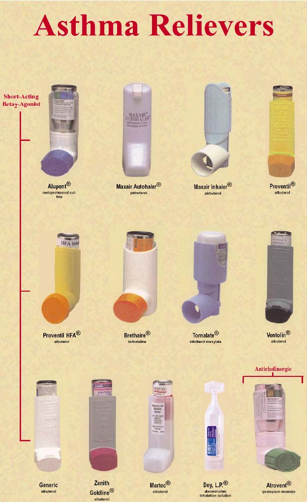 Asthma Medication Inhaler Colors Chart Unstopabble Wallpaper